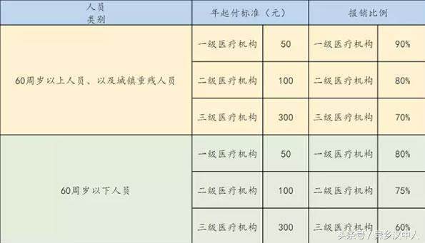 延安医保报销比例及政策解读