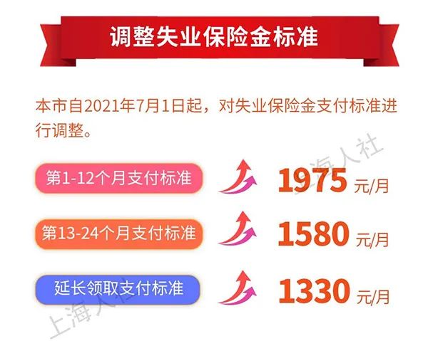 失业期间如何查询医保？掌握这些方法帮你省心省力
