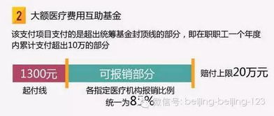 医保门诊医院怎么报账？