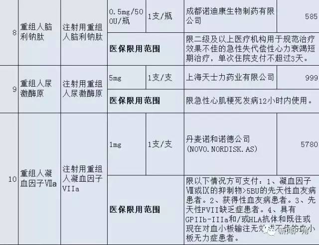 天价药费怎么算医保？