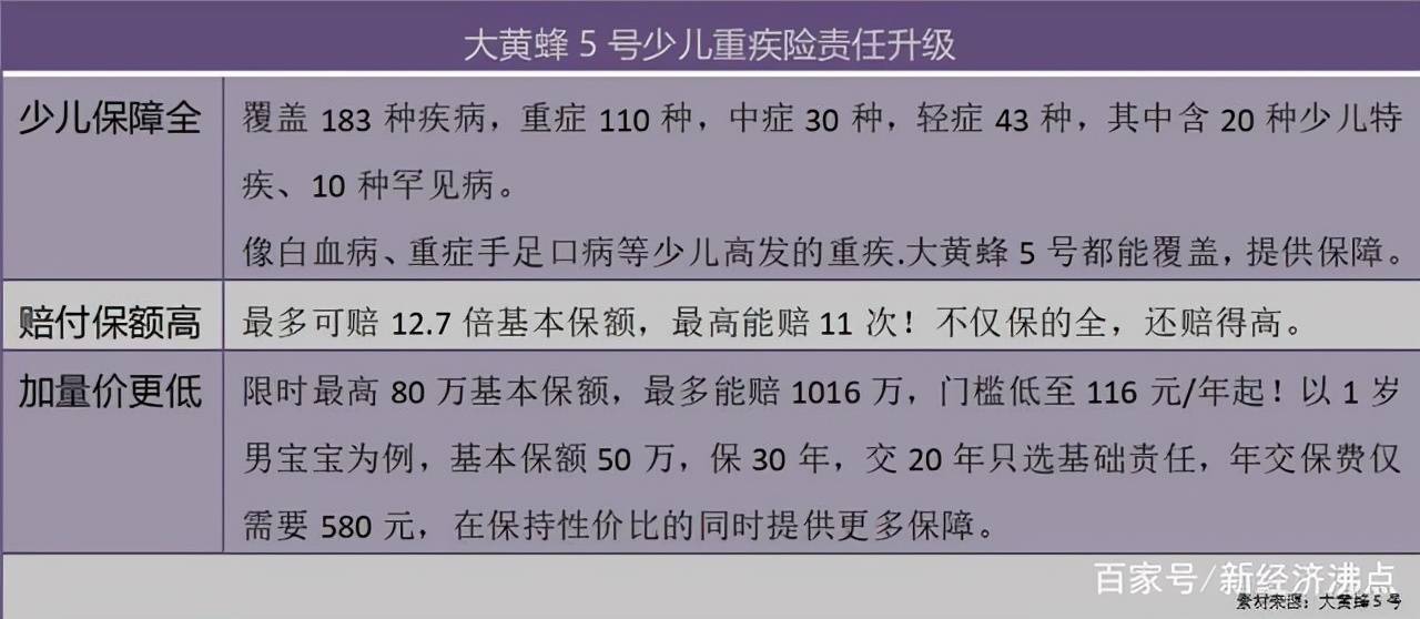 天价药费怎么算医保？