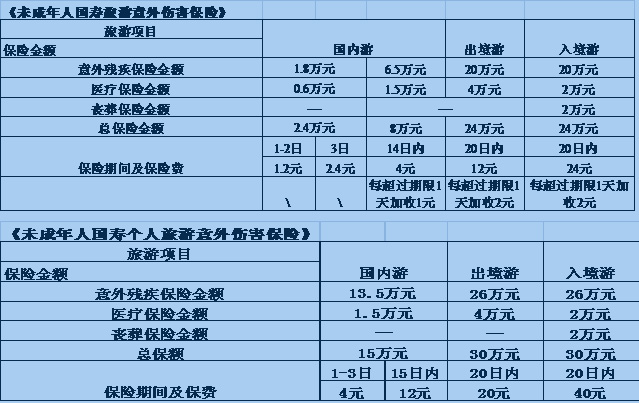 旅游保险日期怎么选？