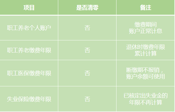 如何为HR交纳社保公积金？