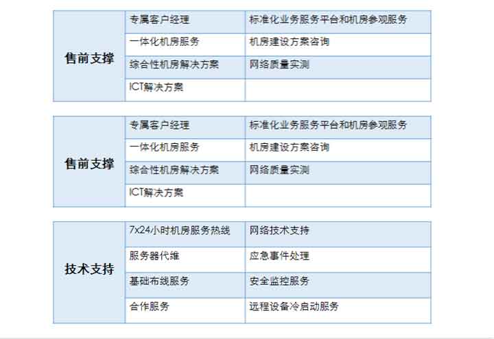 在没有社保的情况下如何办理IDC业务