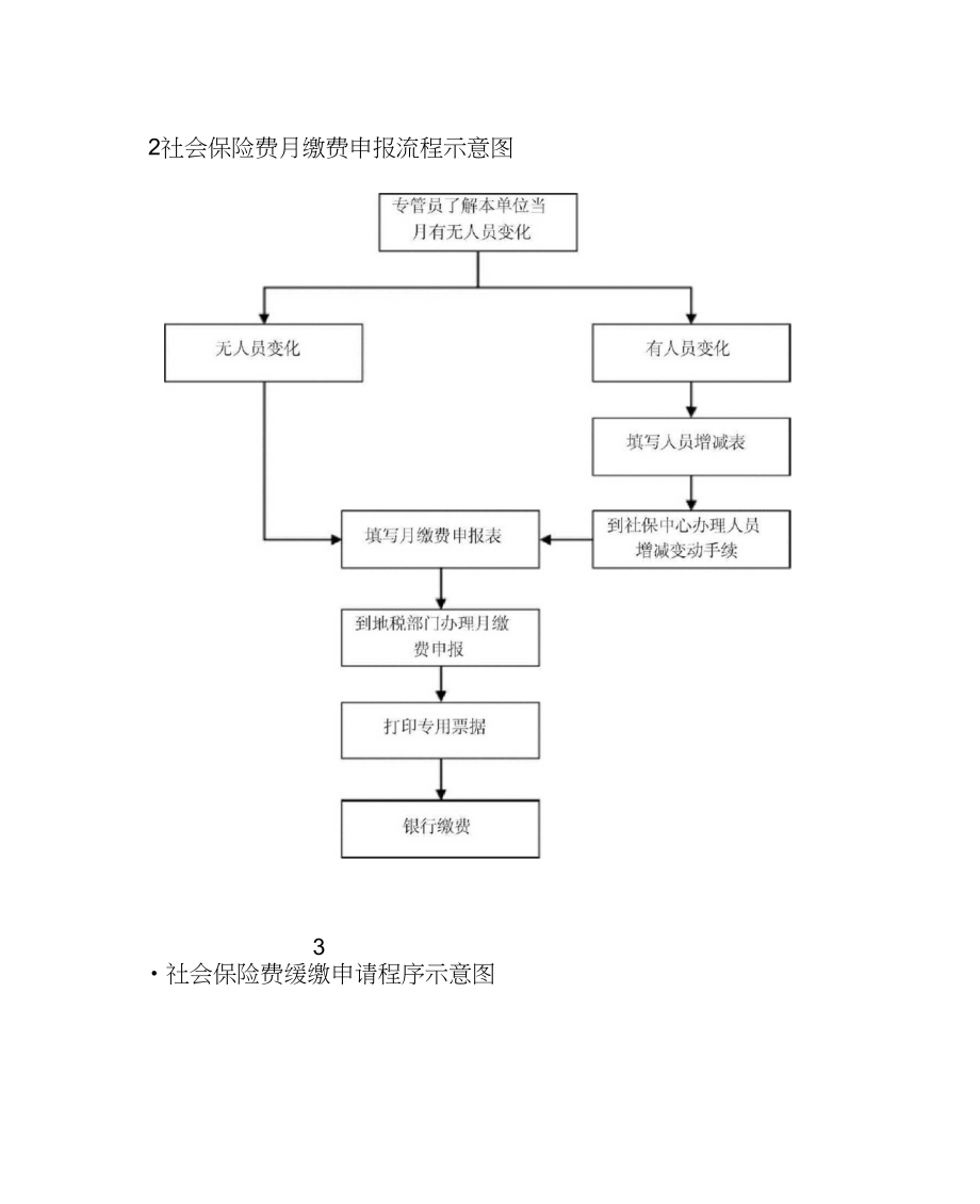 杭州社保基数申报流程