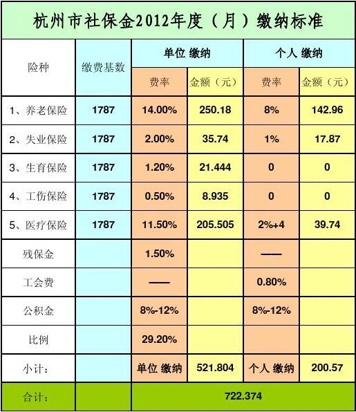杭州社保基数申报流程