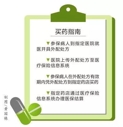 怎么购买临时医保药
