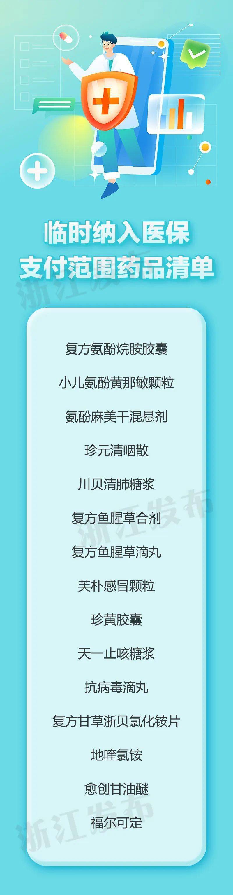 怎么购买临时医保药