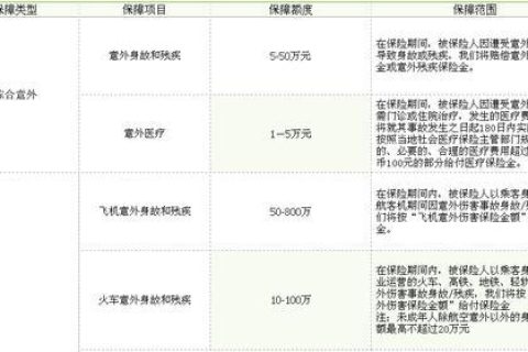 意外保险怎么买？多少钱合适？—解析意外保险购买与费用计算