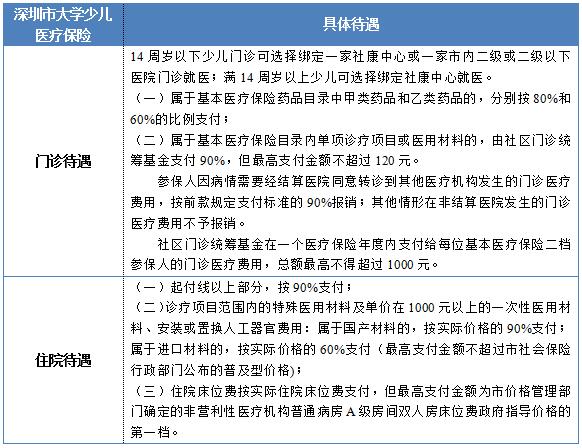 怎么给小孩投保医保？