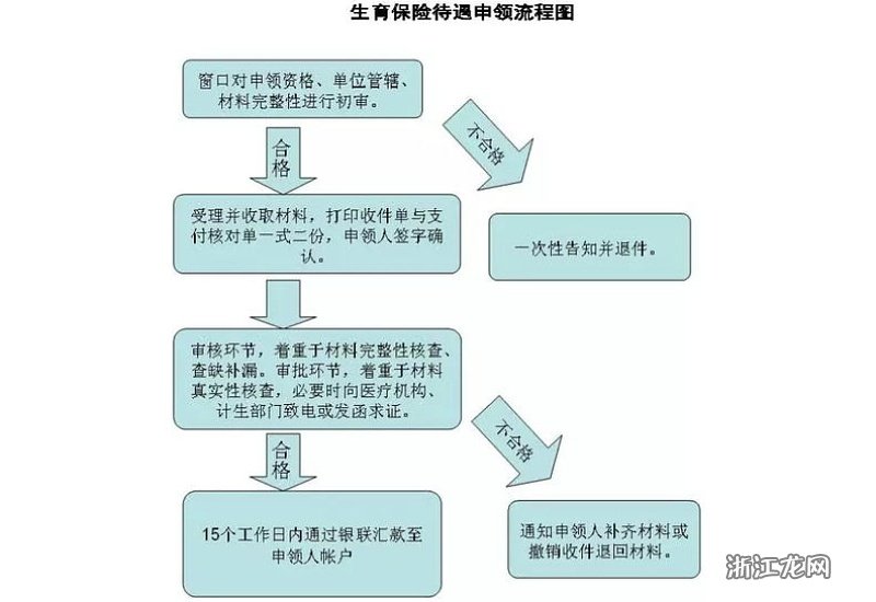 南京生育保险使用指南