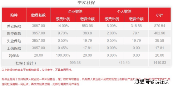 济宁社保基数调整操作指南