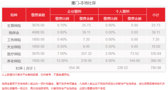 济宁社保基数调整操作指南