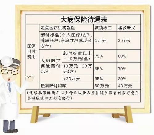 医保报销怎么鉴定大病？