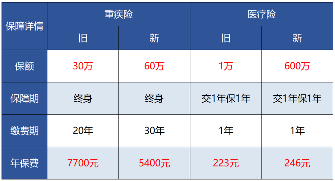 保险续保时间怎么算？