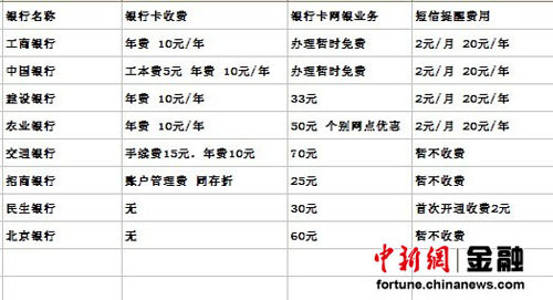 医保建行卡补办指南