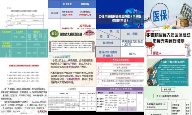 孩子申请大病医保的详细步骤
