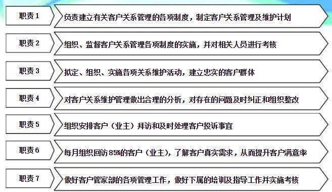 做保险怎么维护客户？