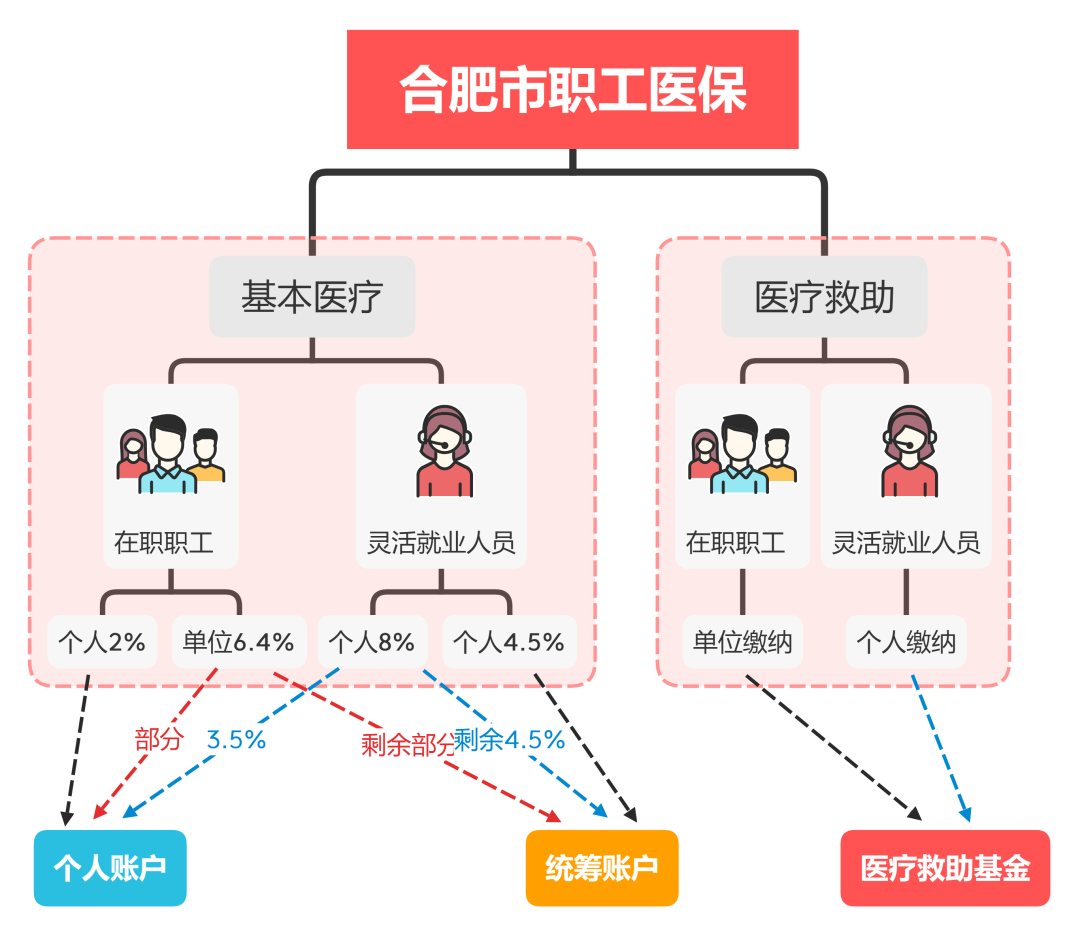 合肥线上医保买药报销指南