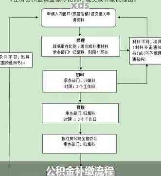 公积金忘记交了怎么补办