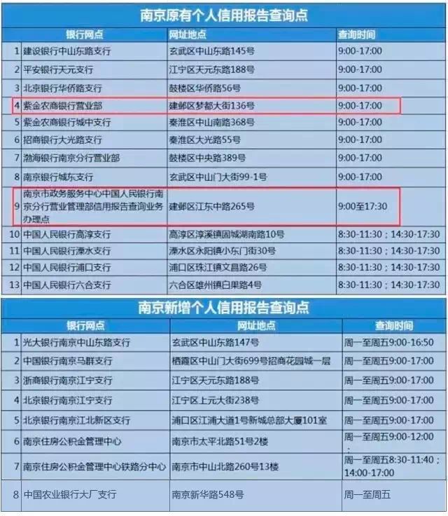 探讨贷款户的表述方式及其重要性