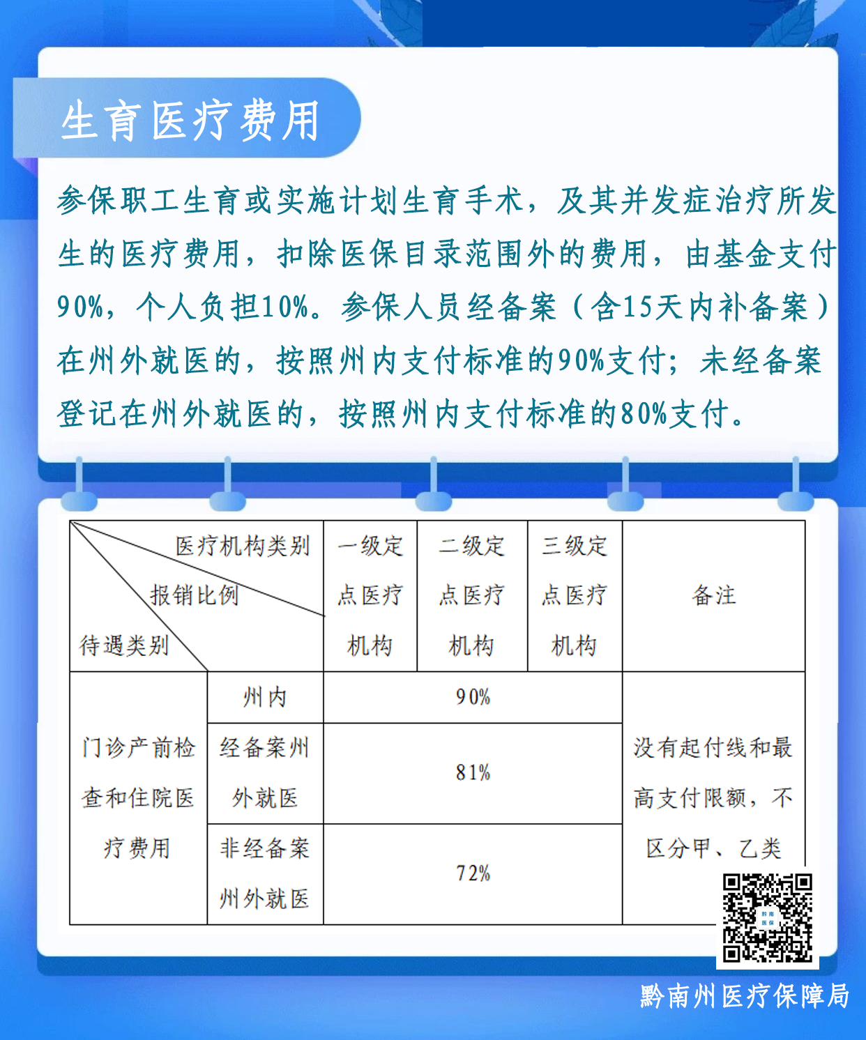 医保报销贵州指南，详细步骤与注意事项