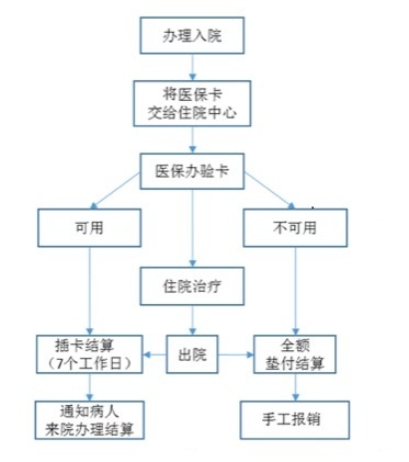 医保报销贵州指南，详细步骤与注意事项