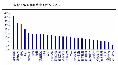 社保制度未来几年的调整与涨价，预测与影响分析