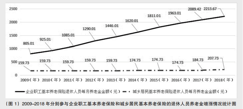 社保制度未来几年的调整与涨价，预测与影响分析