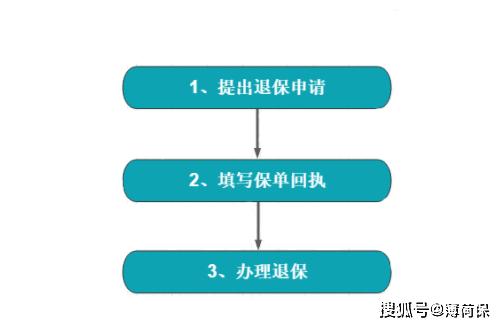 沧州医保注销指南，了解流程与注意事项，让您轻松办理退保手续