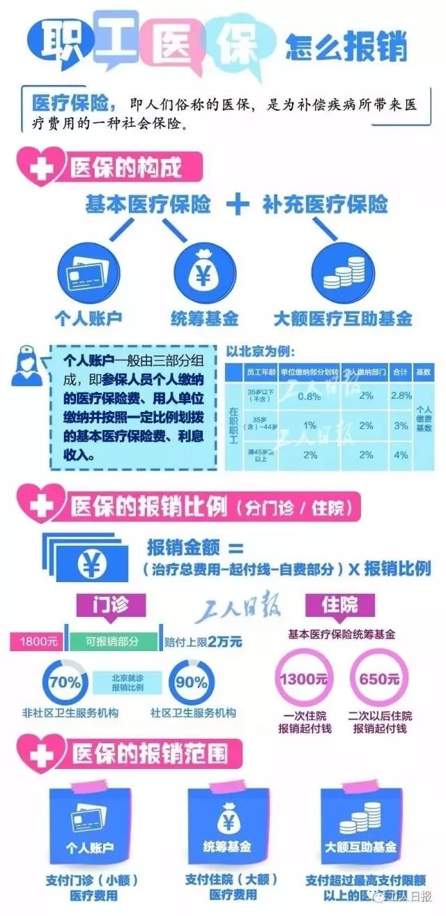 武汉申请医保报销的操作指南