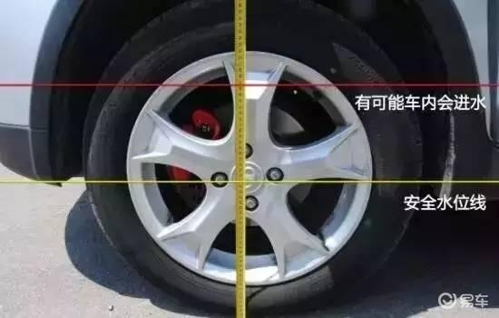汽车泡水保险怎么处理？