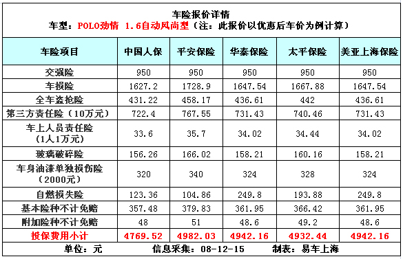 2017保险折扣怎么算？