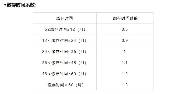 公积金缴纳年限怎么算？详解公积金缴纳年限计算方法