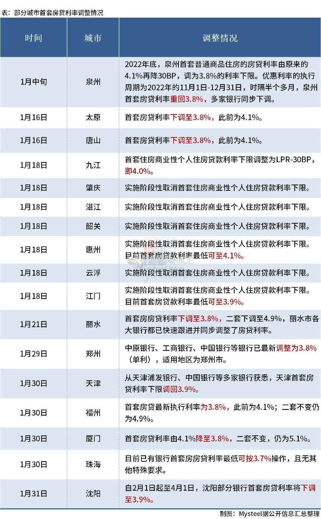 珠海公积金账号查询方法
