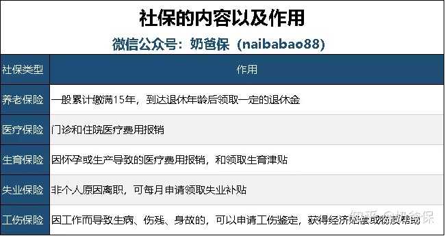 如何购买额外的医疗保险，一份全面指南