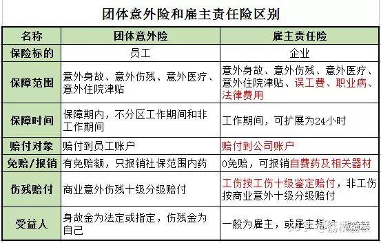 如何购买额外的医疗保险，一份全面指南