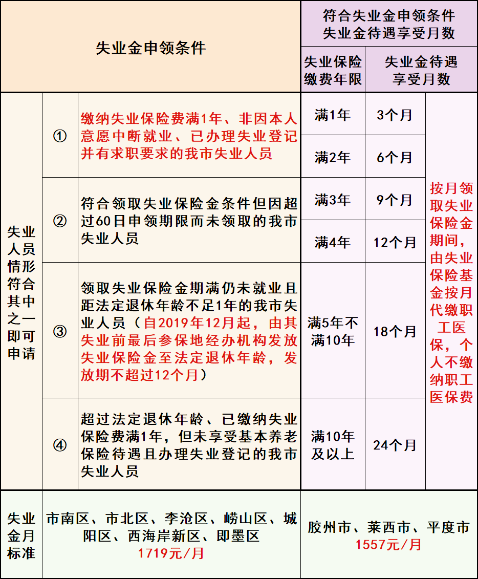 富阳失业保险领取指南