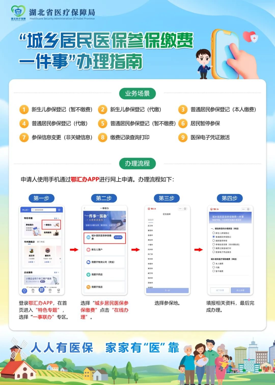 申报后怎么缴费医保