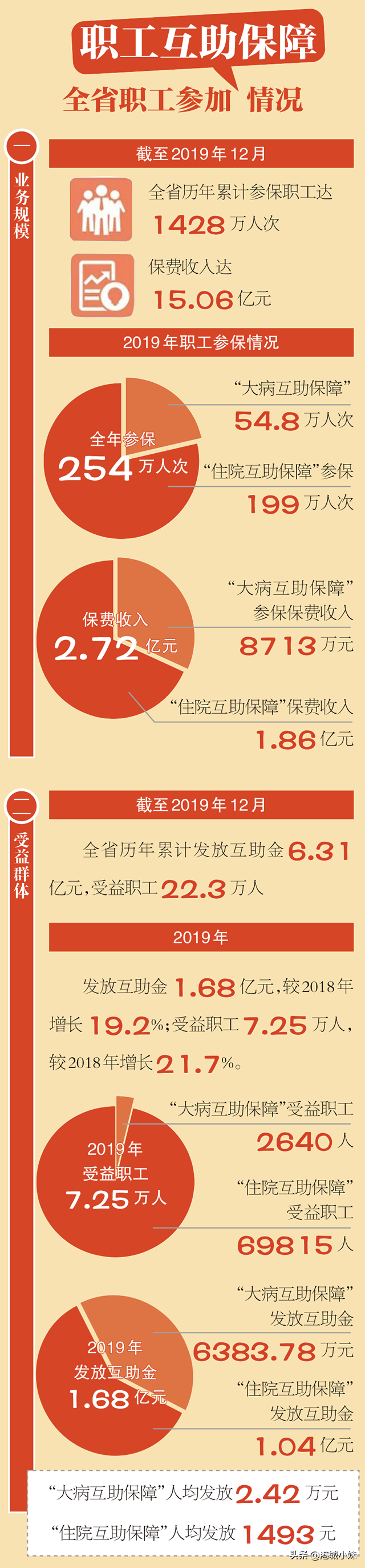广东医保使用指南
