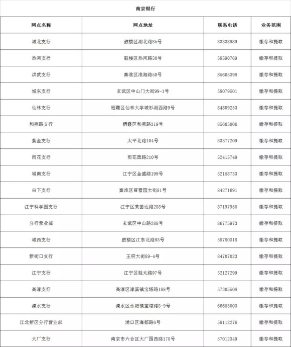 银行提取公积金上海