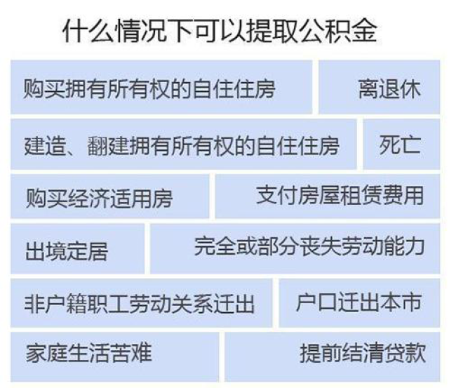银行提取公积金上海