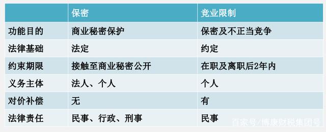 单位未缴社保，劳动者权益受损