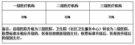 荆州农村医保购买指南