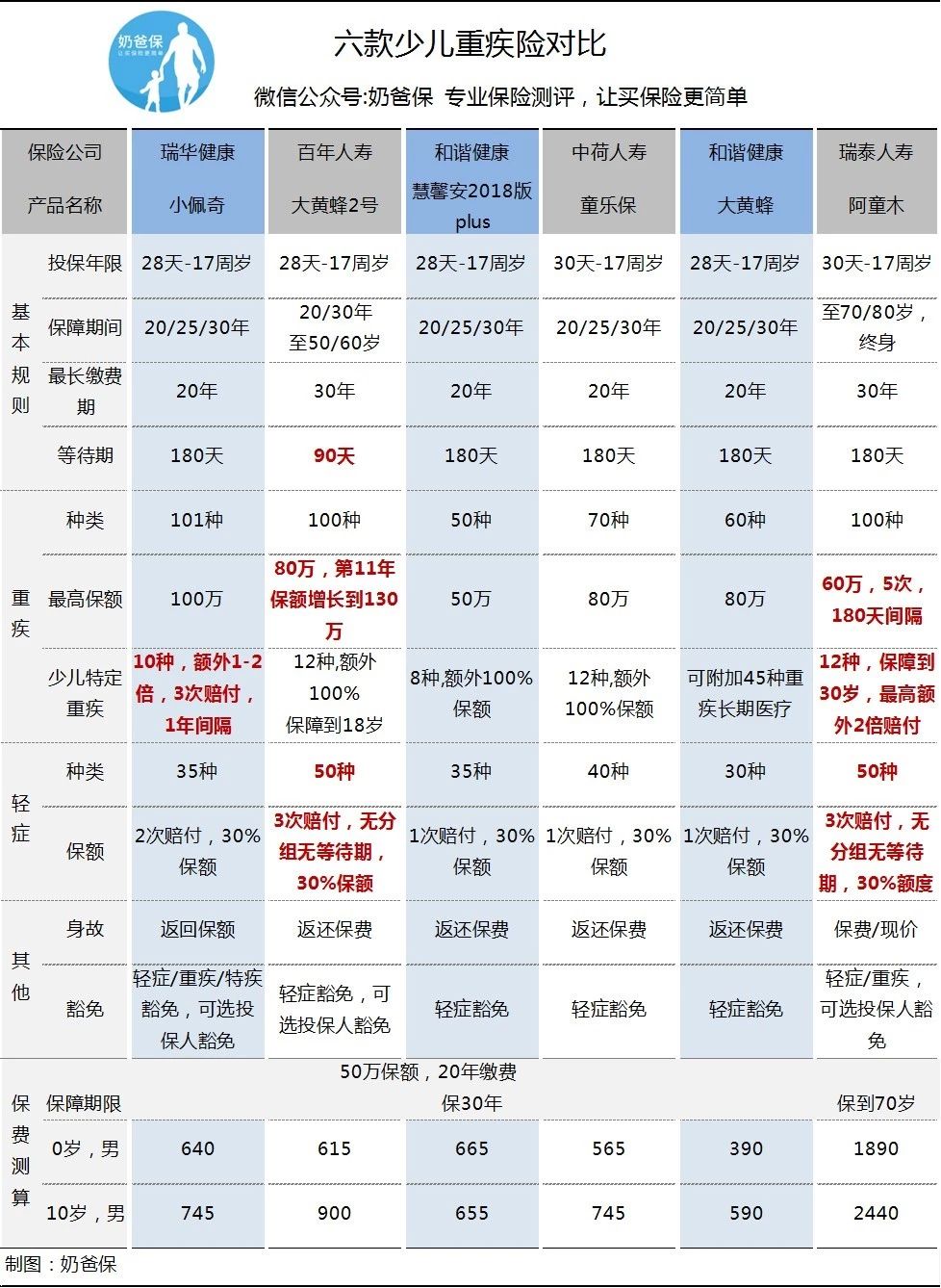 少儿乐保险怎么领取？