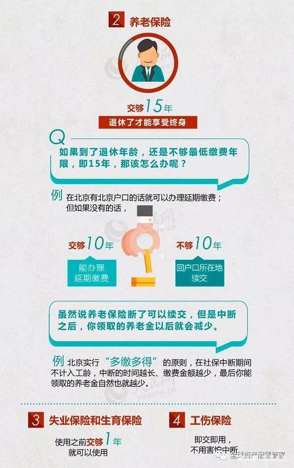 不满15年社保怎么交？