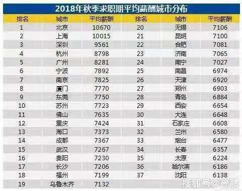 单位怎么扣除社保公积金？