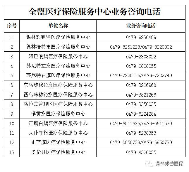 异地退休医保问题解决策略，为您的晚年生活保驾护航