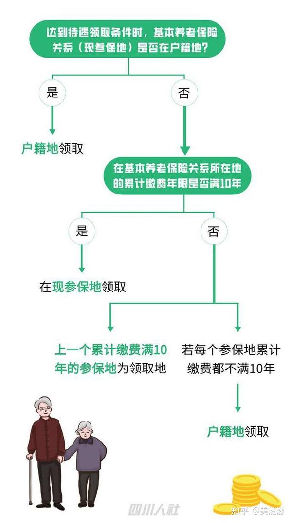 异地社保怎么办理流程，一篇文章带你了解详细步骤