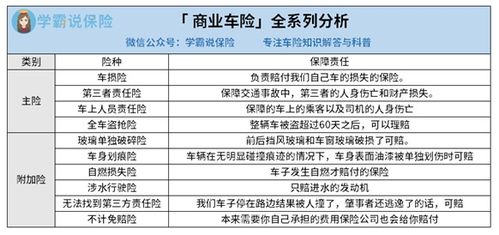 车保险怎么查真假？